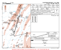 ZUCK Jiangbei SA CAT I ILS DME Y RWY 21L Chart