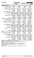 ZUTF Tianfu EASA AIR OPS MNMS Chart