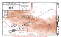ZWYN Yining P165 11A ARR Chart